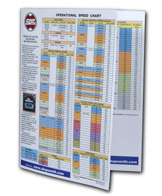 Shopsmith Speed Conversion Chart