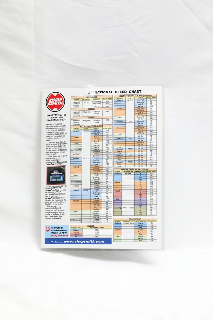 Wood Properties and Speed Conversion Quick Reference Charts